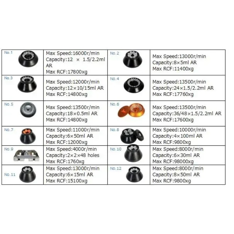 MY-B059E高速冷凍デジタルラボ遠心分離機 医療用卓上型 - Medical Lab Machine Price のレビューと価格